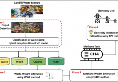 New Era of Methane Management Intelligent Detection Technology Empowers Green Economic Transformation of Landfills